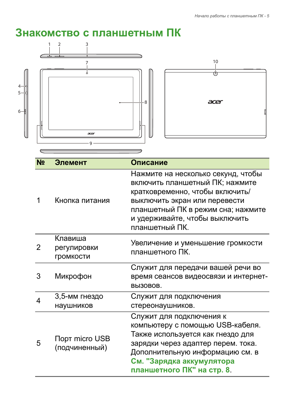 Планшет инструкция на русском. Планшет Acer инструкция пользования. Как изобрести планшет инструкция. Инструкция на планшет pg11. Инструкция планшета Aura.