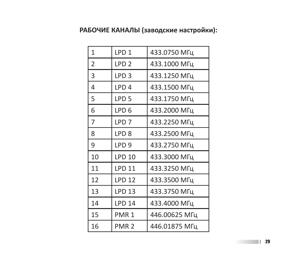 Частотный план домру
