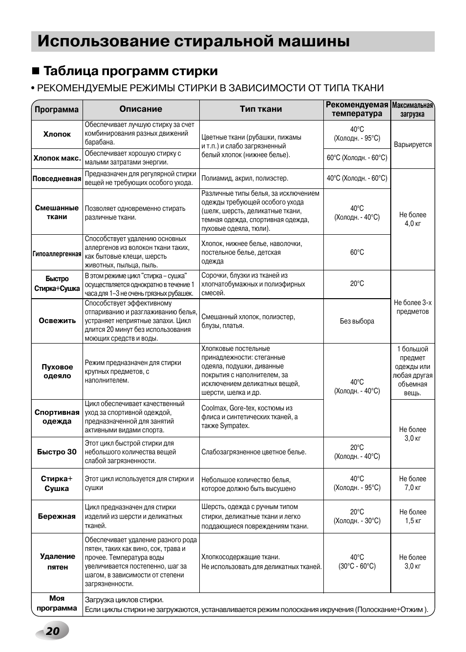 Как пользоваться стиральной машинкой автомат. Аристон стиральная машина инструкция к применению режимы cd12x. Инструкция пользования стиральной машиной. Как пользоваться машинкой для стирки. Машинка стиральная хотпоинт аристон arsl 85.