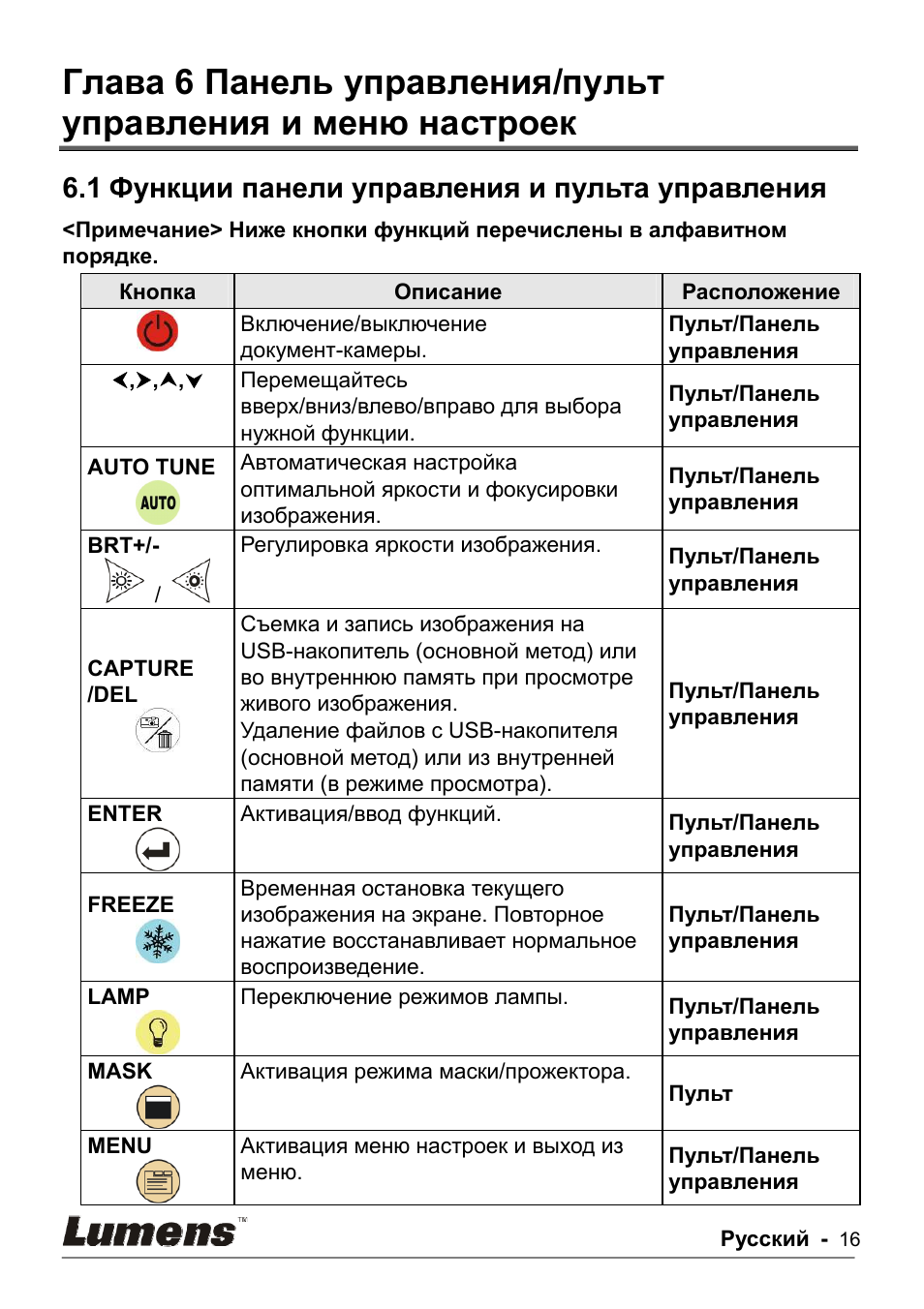 Монитор руководителя. Учет личных сбережений пайщиков. Основная функция плиты. Строение зародыша зерновки. Панель математики.