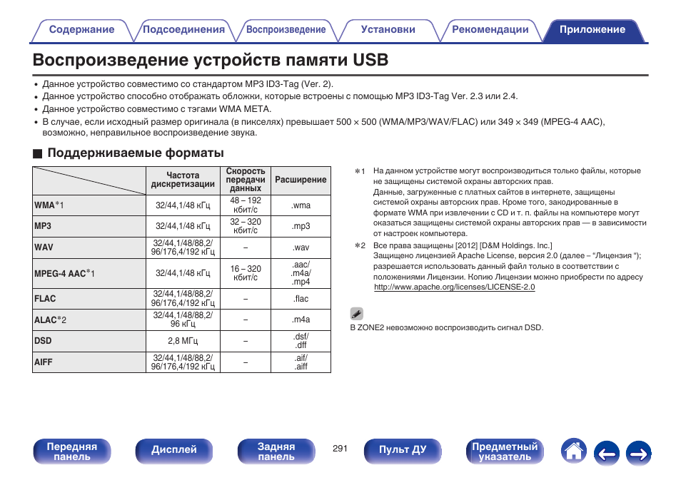 Поддерживаемые Форматы.