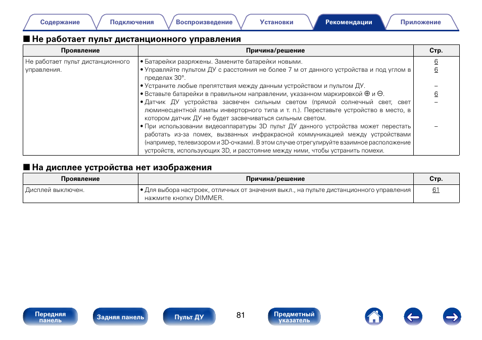 Пульт на телевизор lg 42ls345t. Пульт тв приставки билайн jupiter. Кнопки на пульте приставки tvip. Кнопка от пульта. Не работает пульт управления.