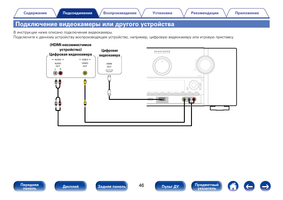 аналоговая камера видеонаблюдения схема расключения. видеонаблюдение удаленное через интернет. как подключиться к камере телефона. подключение камеры видеонаблюдения к телевизору напрямую. подключение веб камеры.