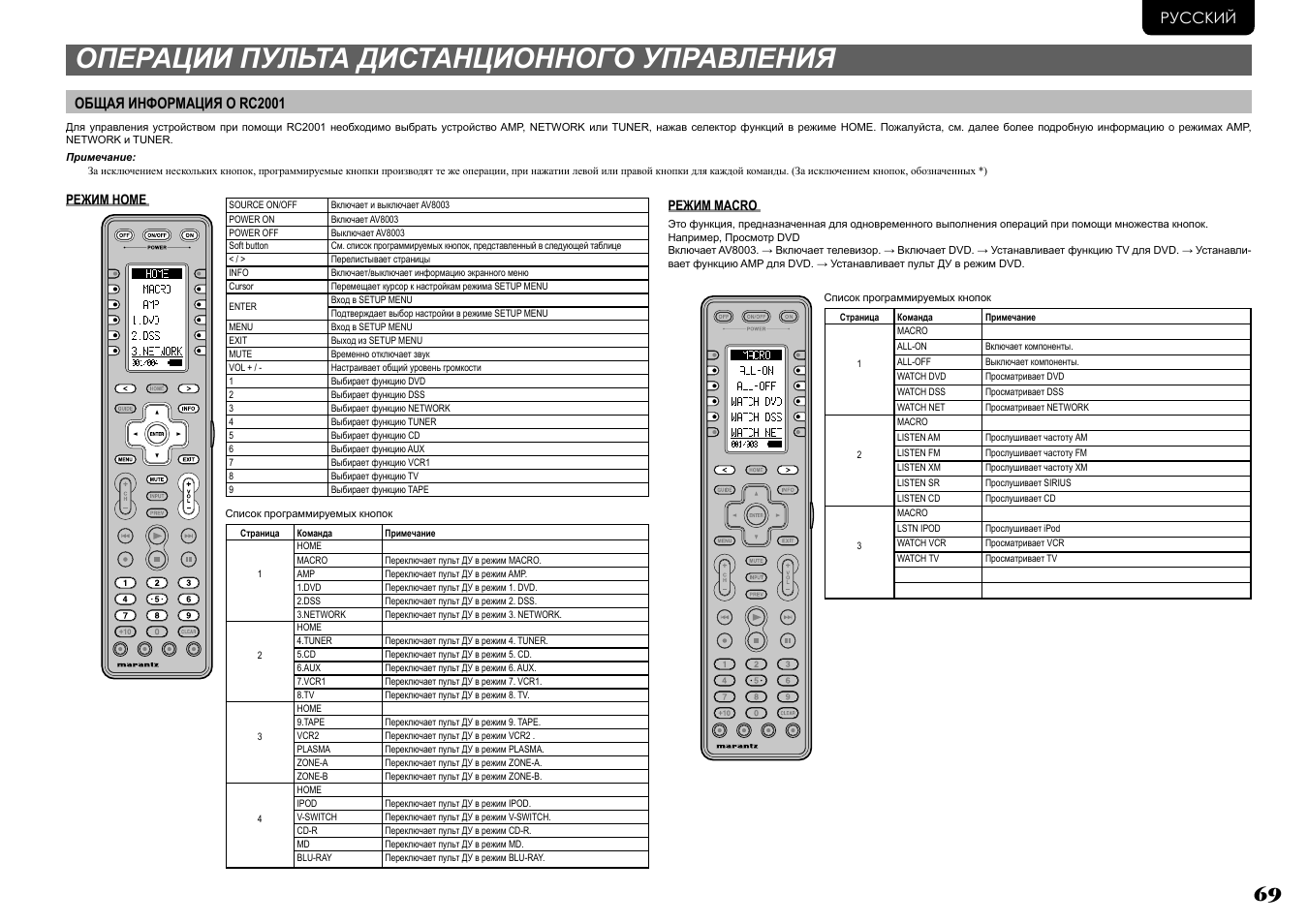 Пульт инструкция русском. Пульт Marantz rc004sr. Пульт Ду Vixter RC-3001gn кнопки Назначение. Универсальный пульт Vixter RC-3001. Пульт Ду rc802v инструкция.