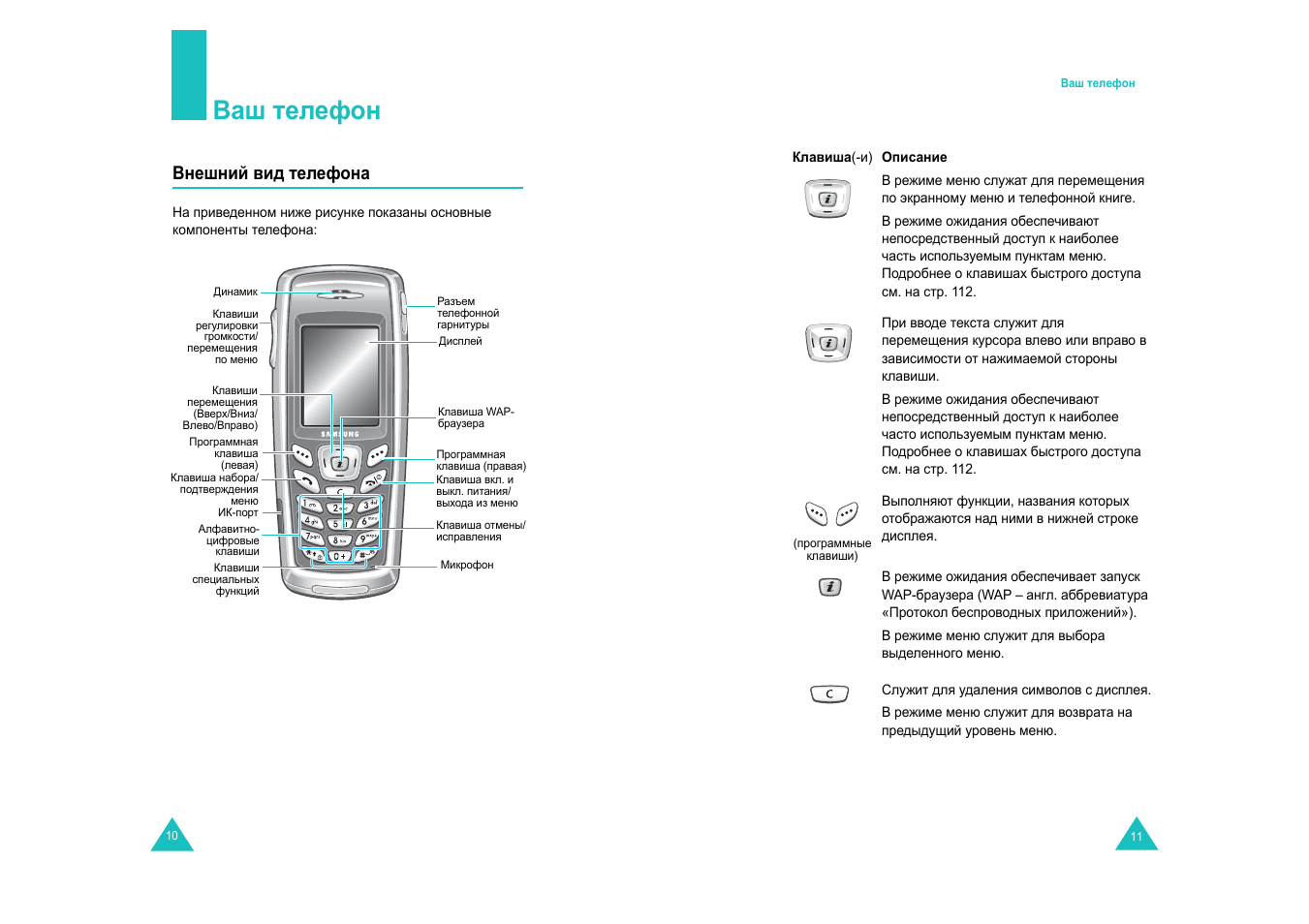 Samsung управление телефоном. Samsung SGH-x120. Инструкция кнопочного телефона самсунг. Сотовый телефон Samsung SGH-x400. Инструкция к телефону самсунг.