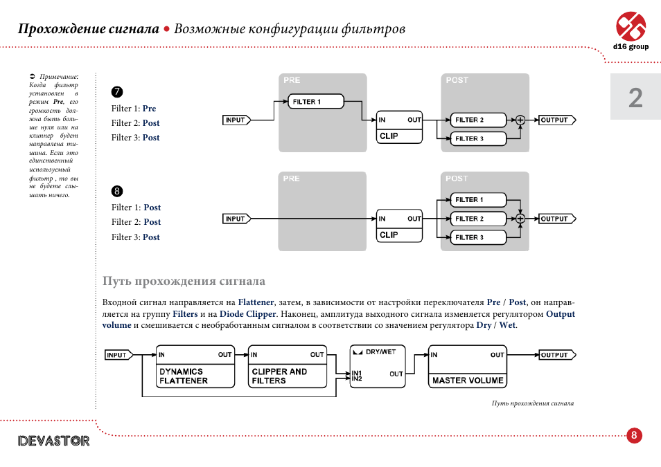 Схема прохождения сигналов