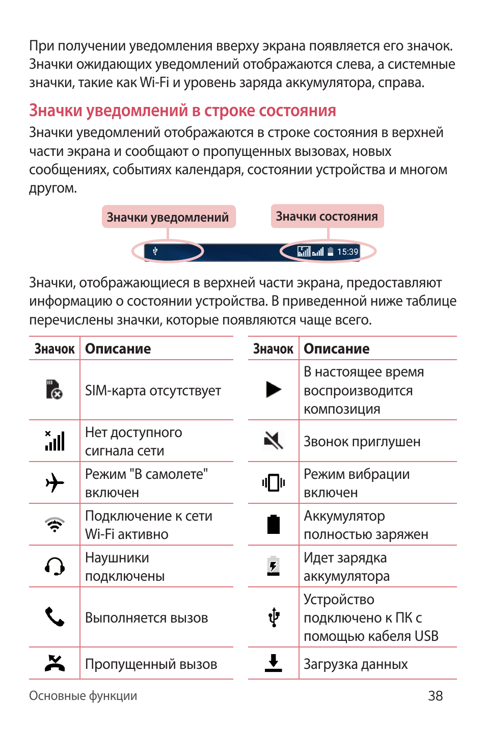 Как сделать уведомление на значке приложения