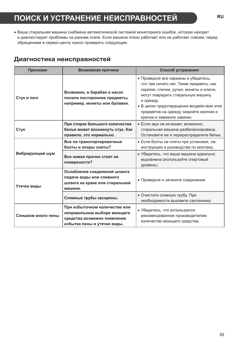 Стиральная машина lg ошибка ue делать