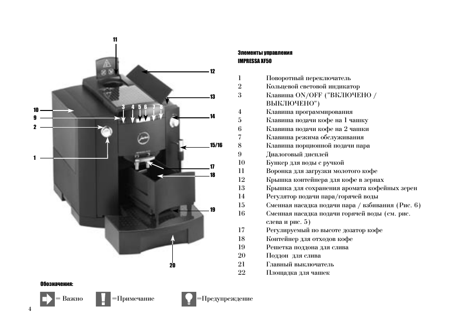 Jura инструкция на русском. Поворотный переключатель кофемашины jura с60. Кофемашина Yura а1 чертеж. Инструкция кофемашины jura. Кофемашина jura s9 схема.