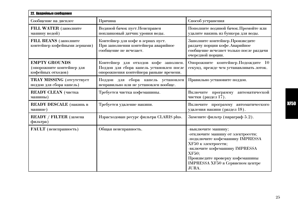 Empty Grounds Кофемашина Jura Telegraph