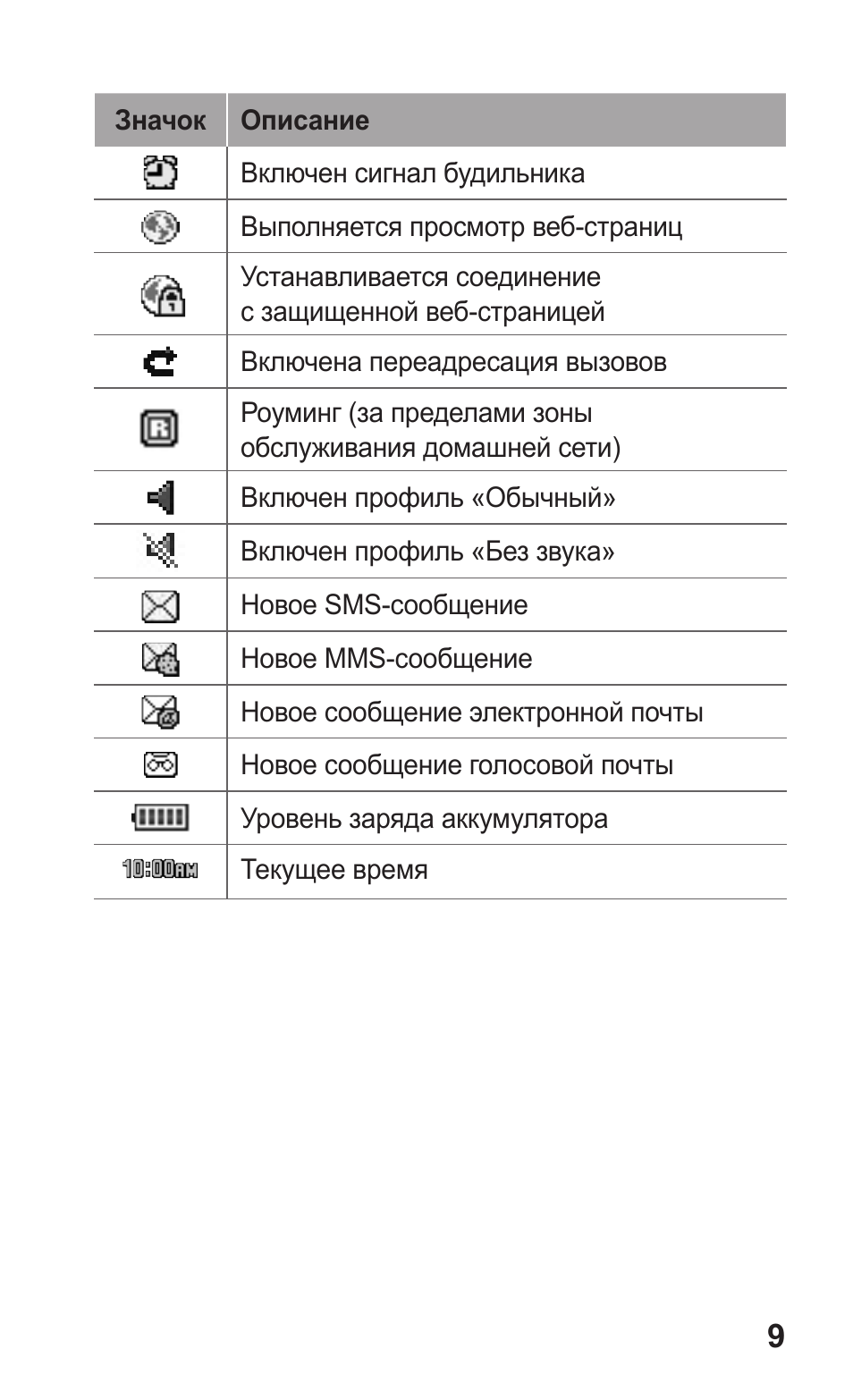 радиотелефон panasonic символы на дисплее. самсунг а10 значки на верхней панели. значок телефона. значок телефона. значки на панели телефона самсунг а50.