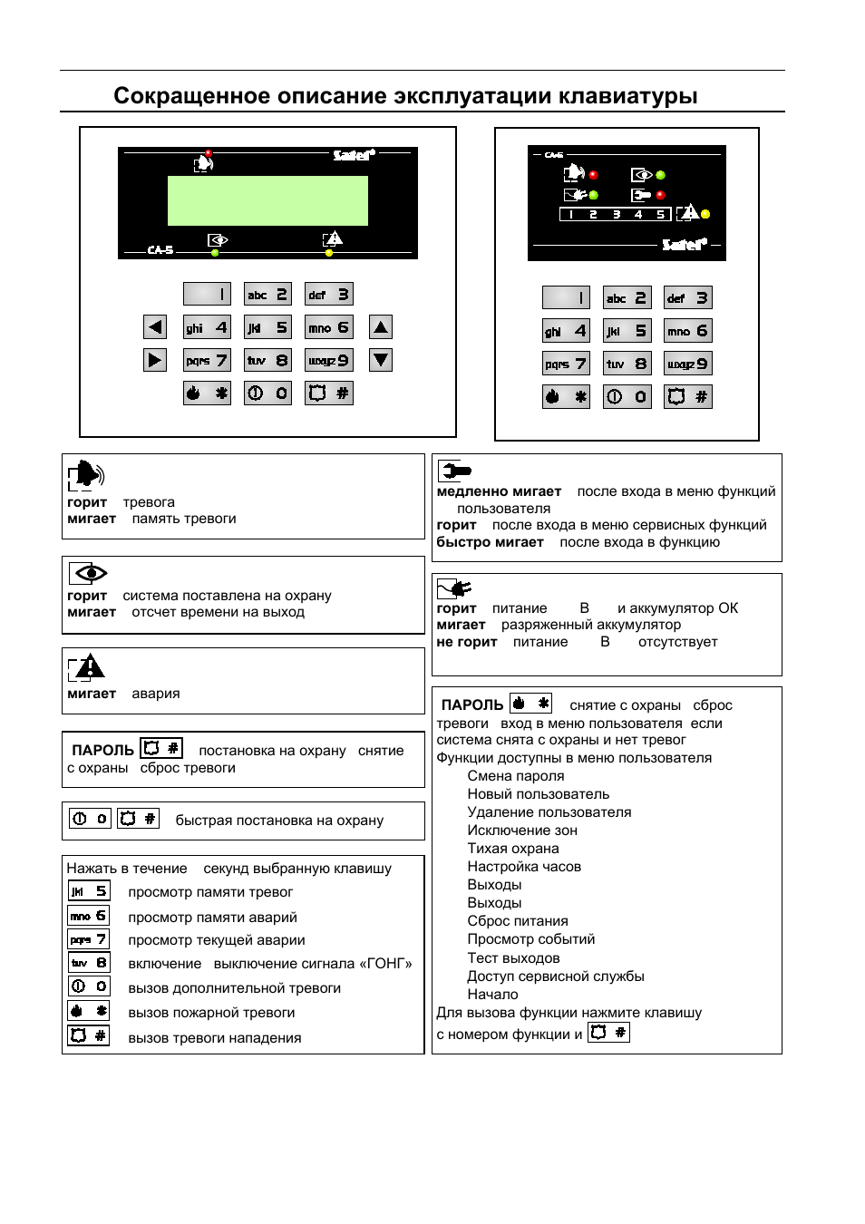 клавиатура ппкоп 02 приток. аэс выбросы в атмосферу. с2000 инструкция по эксплуатации. защита от перегрева значок. клавиатура ппкоп (м4) приток-а.