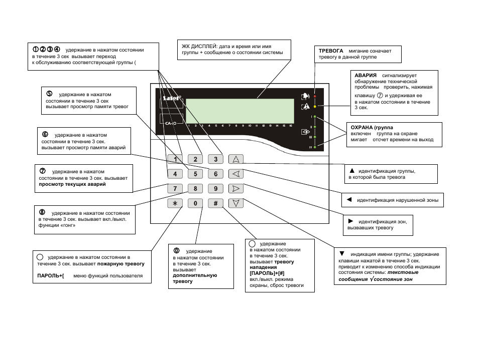 User manual инструкция на русском языке видеорегистратор. Инструкцию пользования сsatel. Satel s-2 br схема. Блок индикации Сатель схема подключения. Satel ta 18 инструкция.
