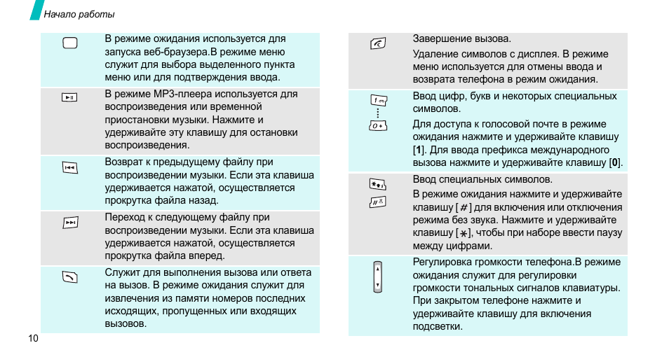 900 инструкция по применению. Тепловой режим на телефоне самсунг. Меню Samsung SGH. Blister ima 130 инструкция по эксплуатации. Инструкция на дисплей favostix