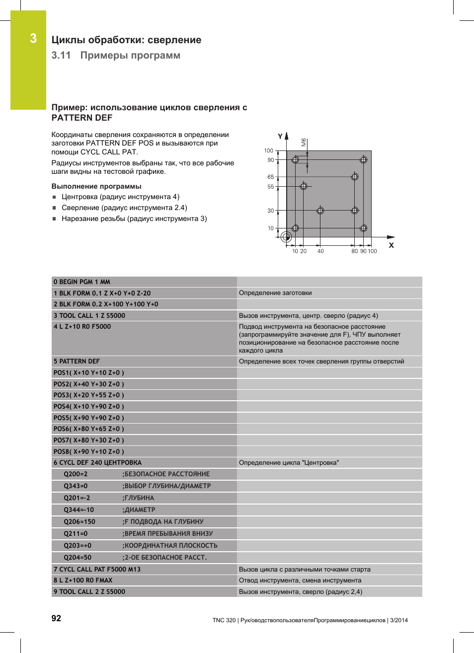 Цикл сверления чпу. G83 fanuc токарный цикл сверления. Программа на сверление. Нормы времени на сверление отверстий на сверлильном станке. Пример цикла глубокого сверления.