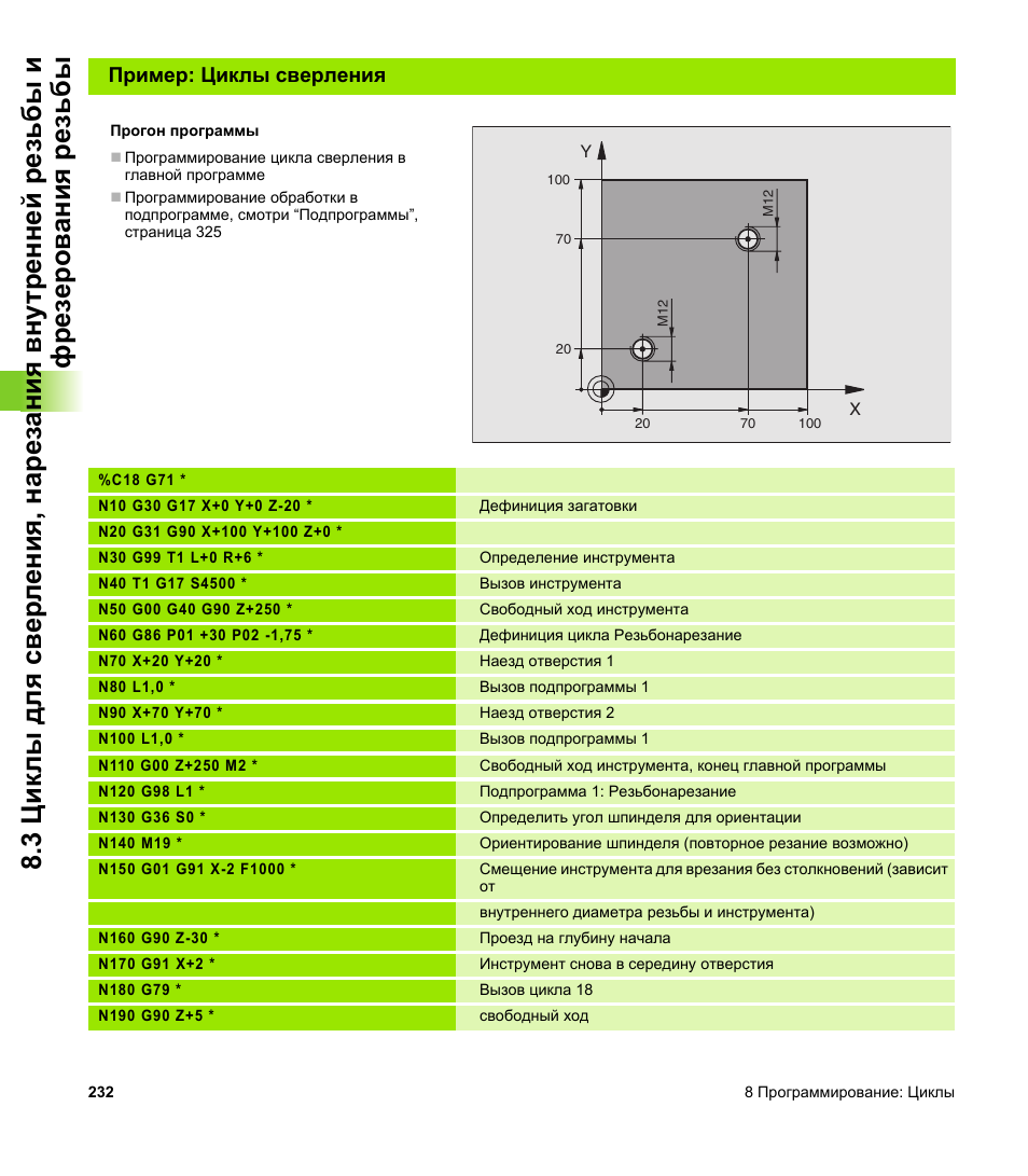 Цикл сверления g81. Пример цикла глубокого сверления. Heidenhain чпу циклы 200. Пример программы чпу токарной обработки вала. Нормы на сверление отверстий на сверлильных станках.