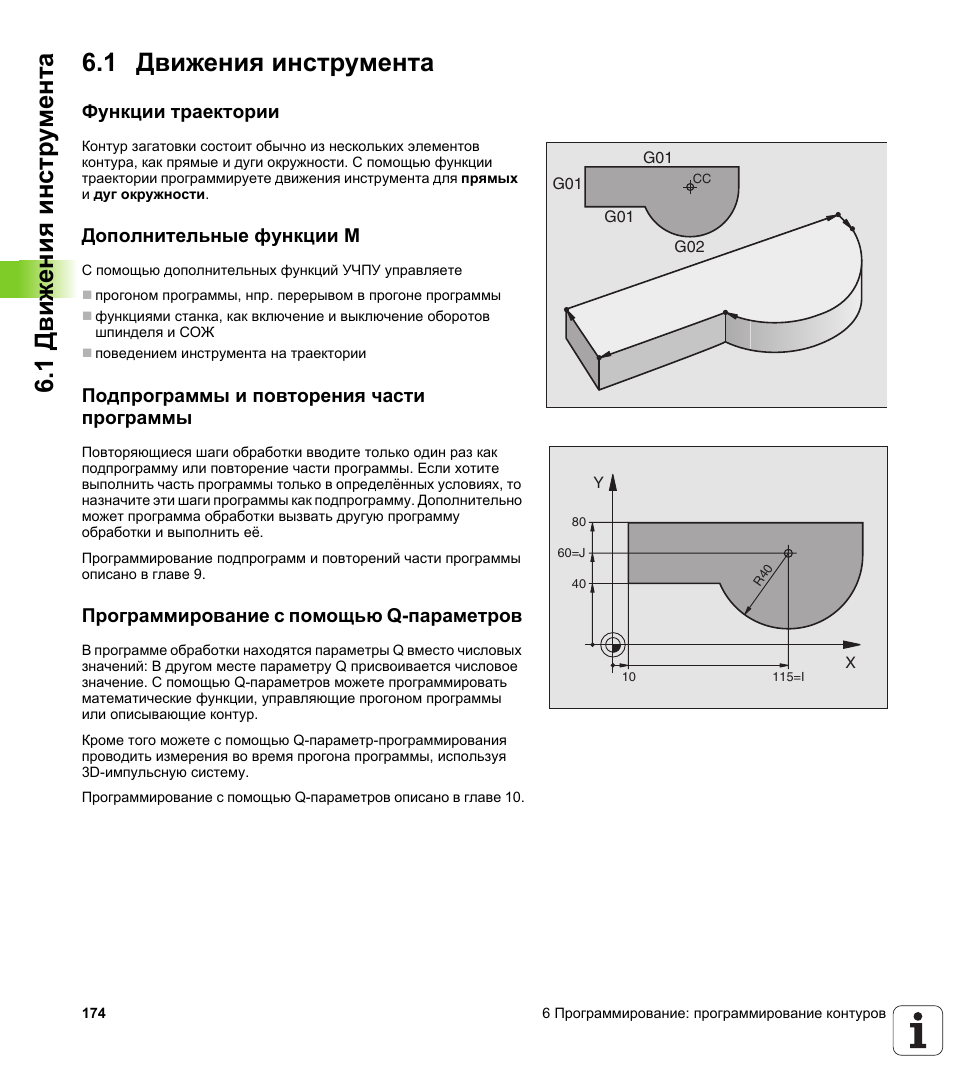Функции инструмента