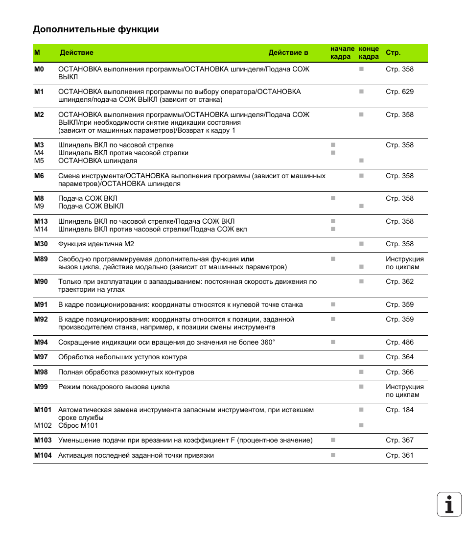 Револьверная головка для сверлильного станка. Код смены инструмента. Смена инструмента хааас. Hsk f63 шпиндель. Код смены инструмента.