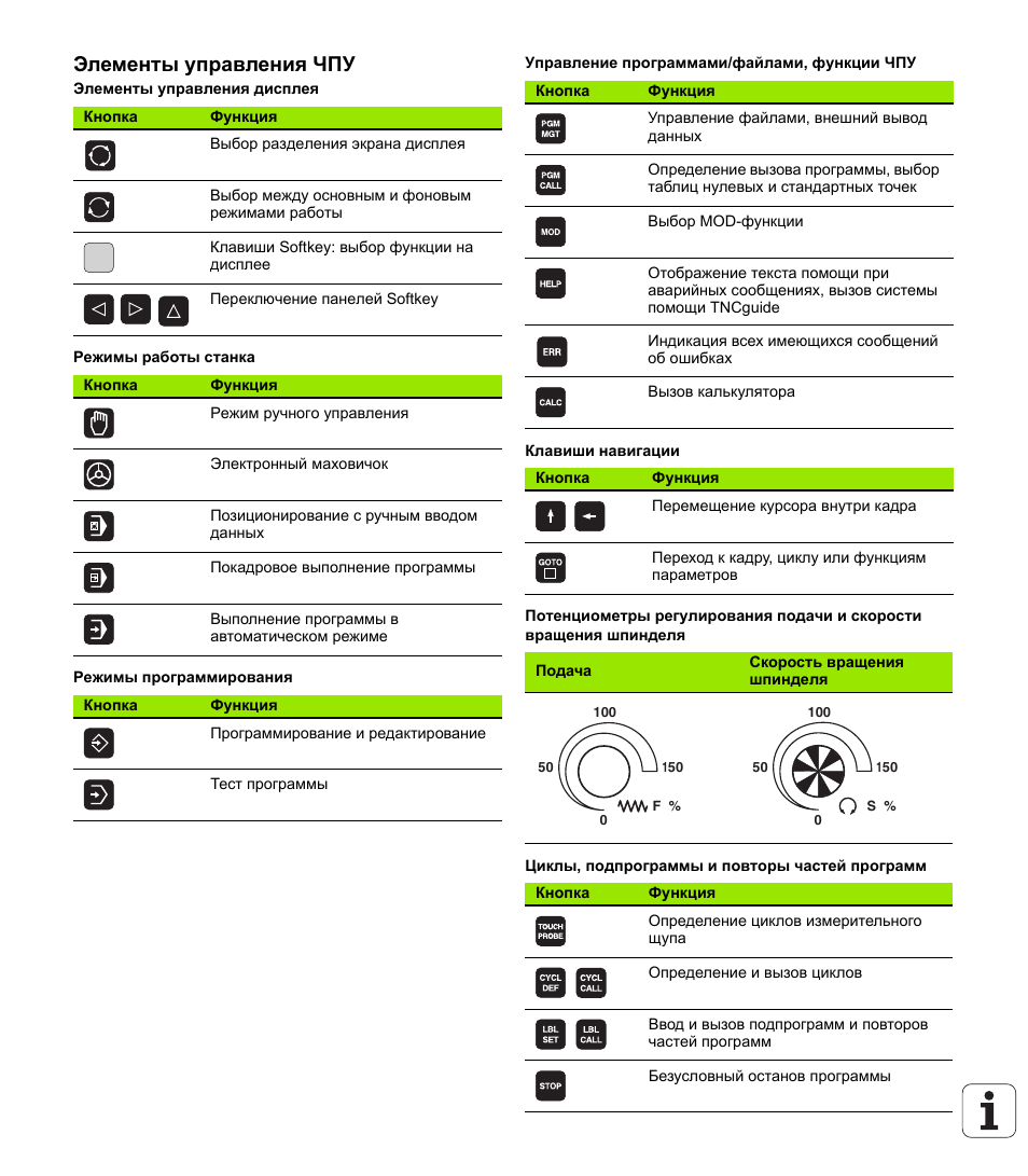 режимы работы станков