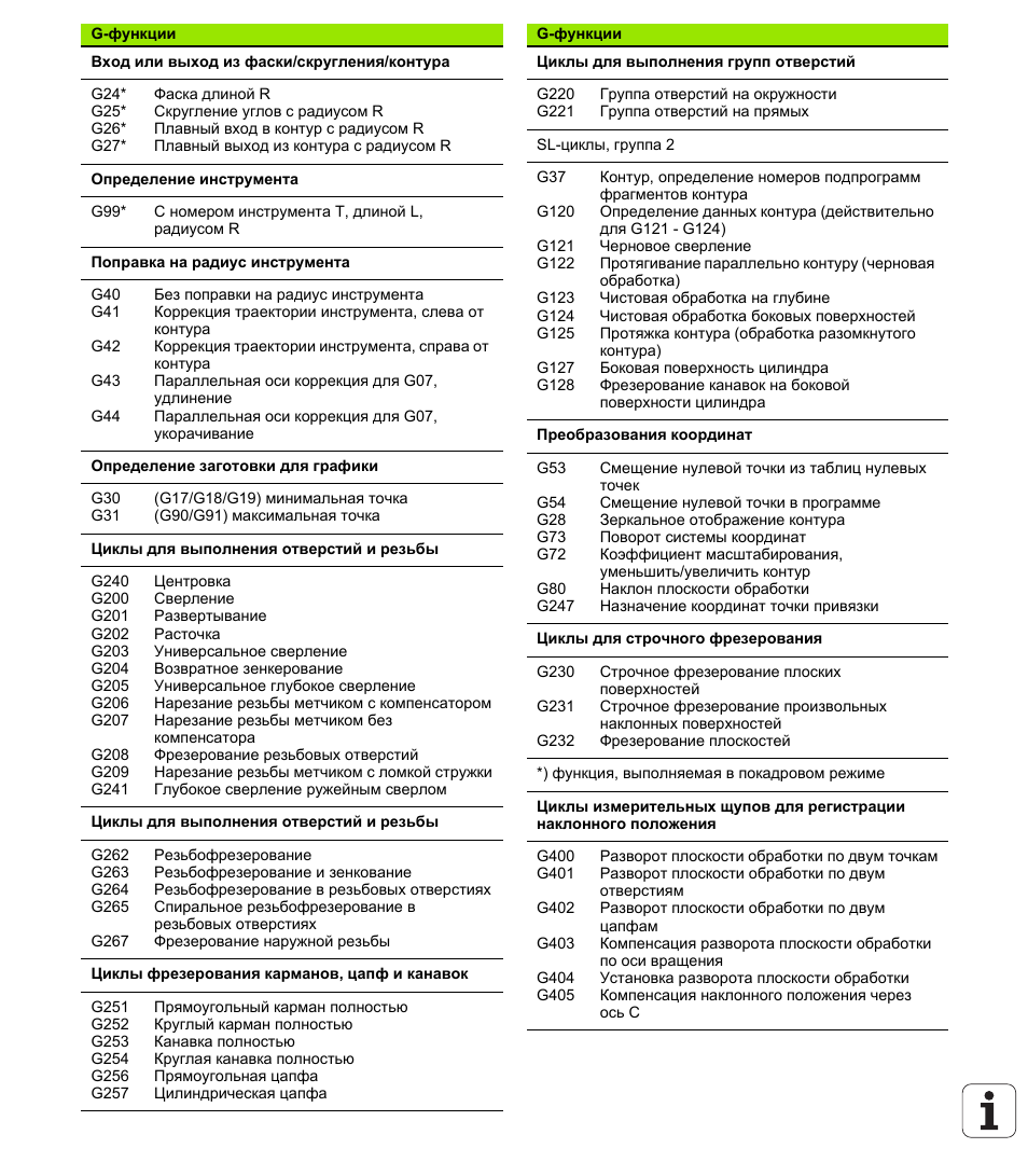 G функции. Функция g. Подготовительные функции g. Функции g кодов. Функции пж.