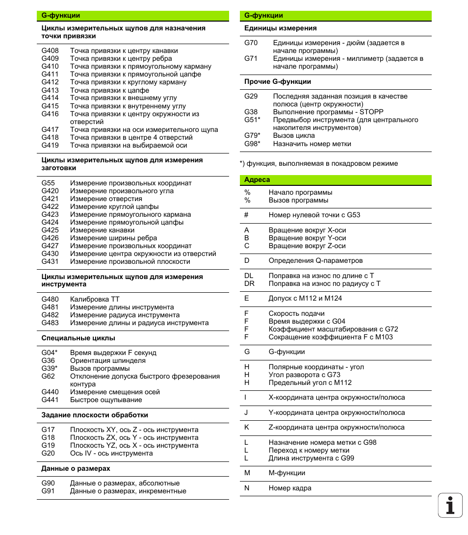 Функции кодов карт. Tnc 320620. g20 функции. функция g. g m коды heidenhain.