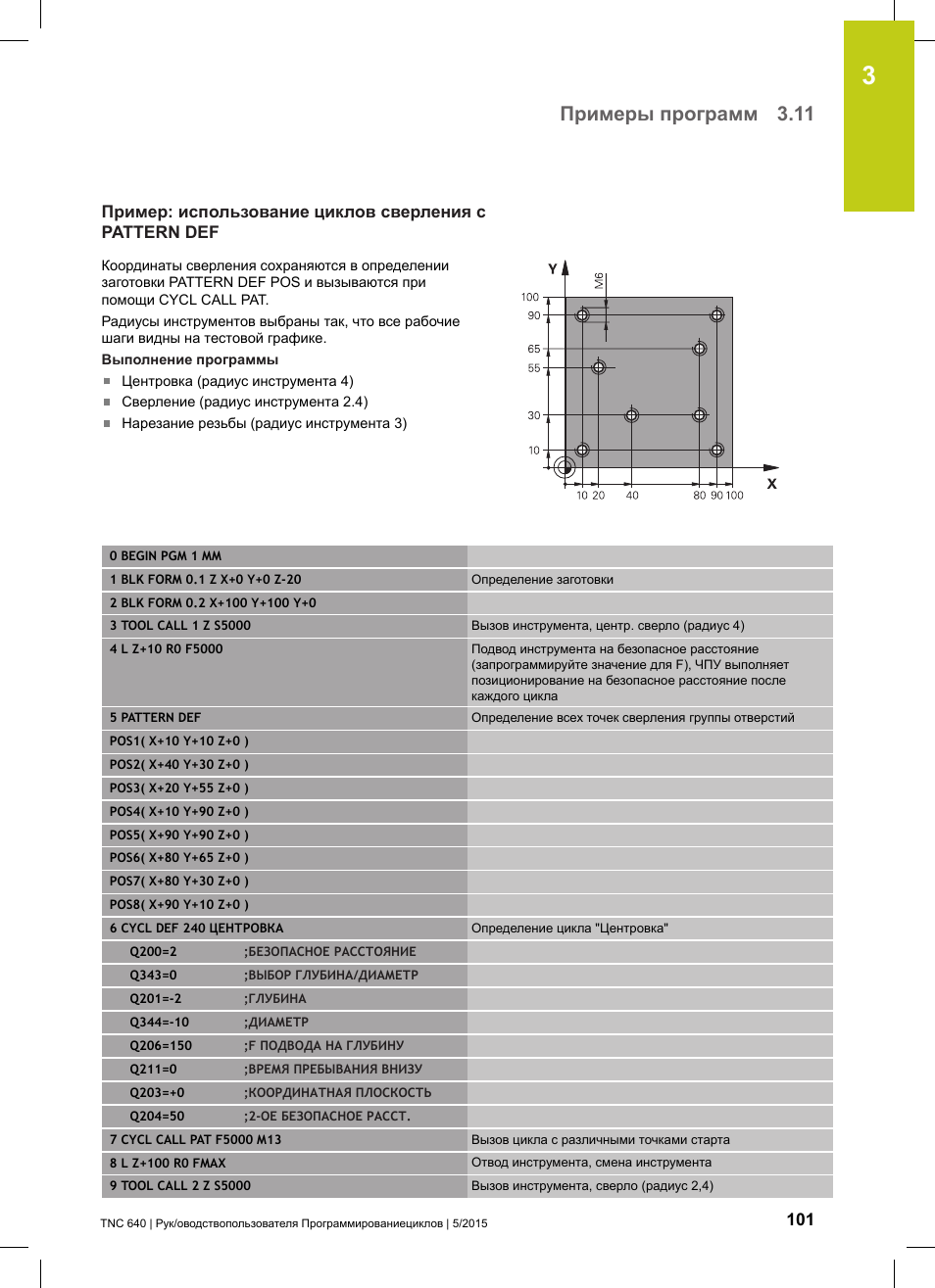 На 2 11 инструкция. Программа HEIDENHAIN. HEIDENHAIN циклы программирования. HEIDENHAIN U-620 цикл нарезания резьбы. HEIDENHAIN пример программы.