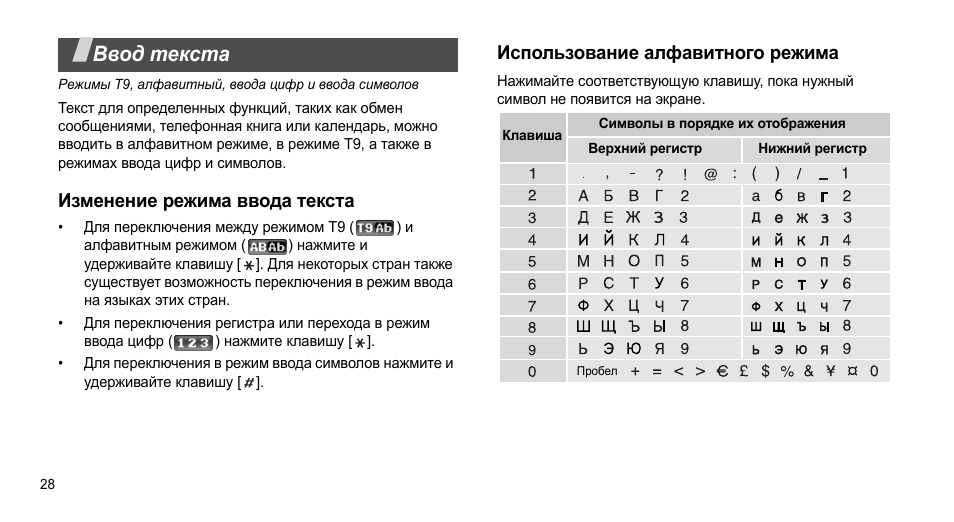 Ввод символа c. Ввод символа c