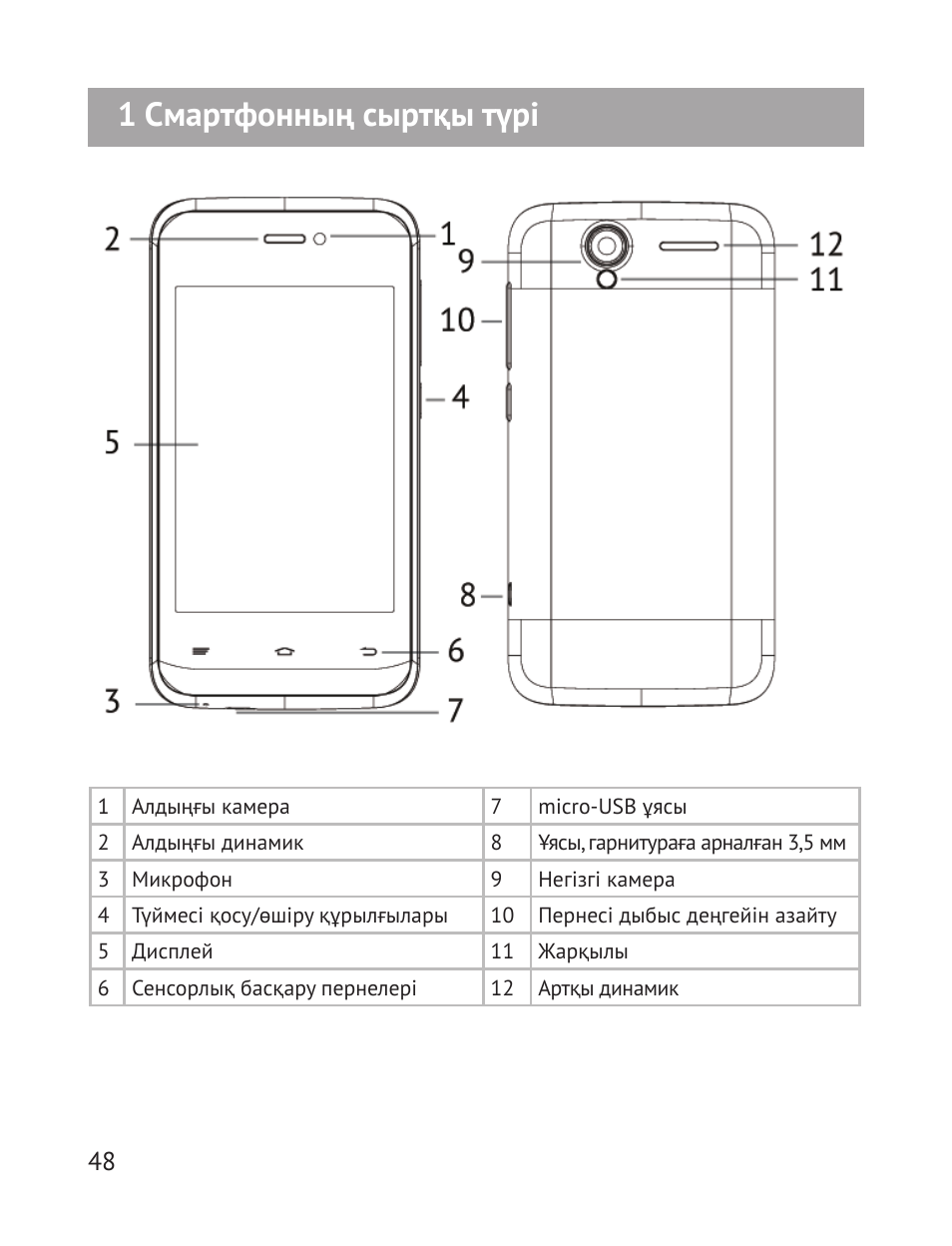 Инструкция по эксплуатации сотового телефона bq-1850 life. Инструкция к смартфону. Смартфон без инструкции. Руководство пользователя смартфона htc. Руководство пользователя htrc.