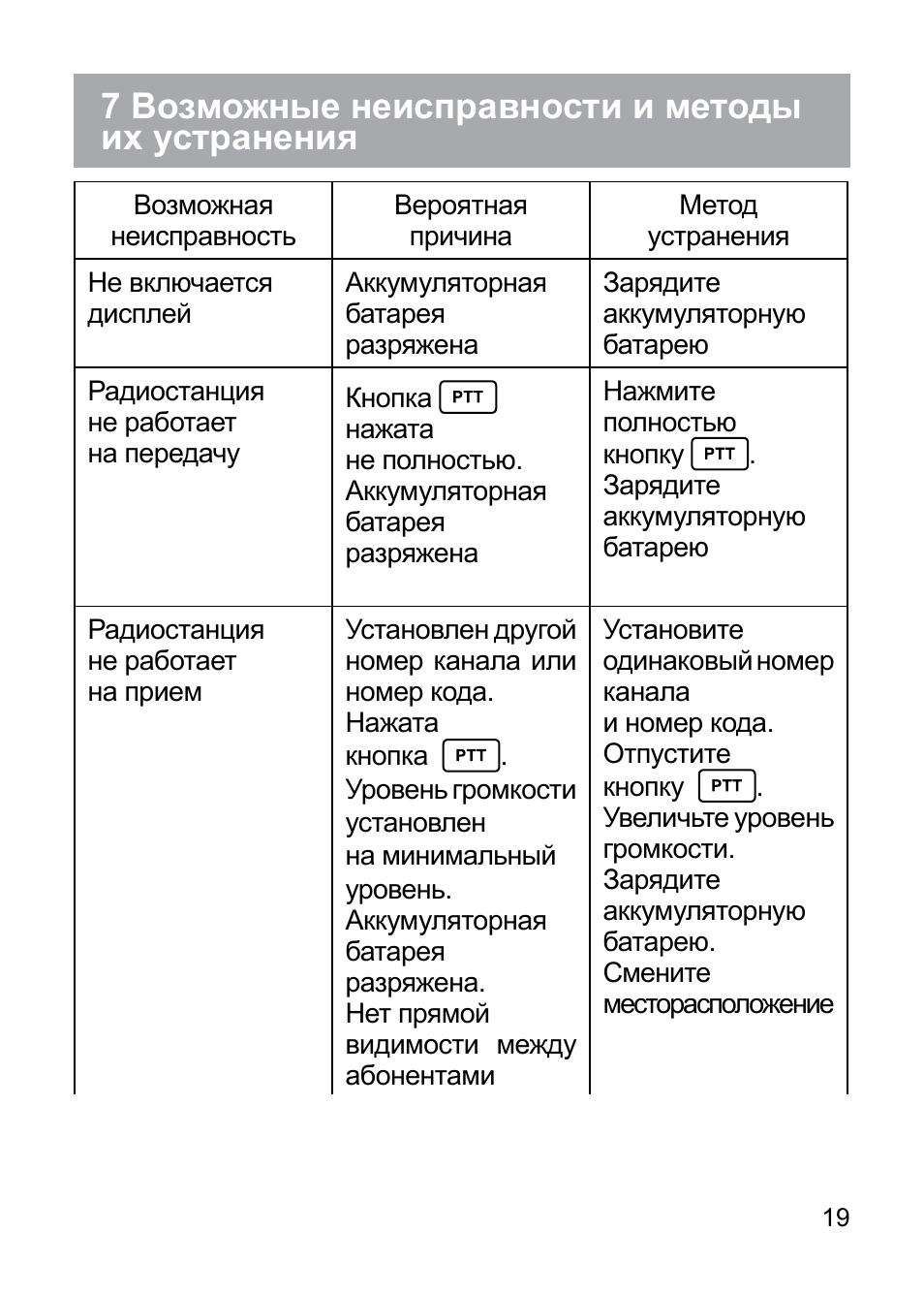 радиостанция поломки. устранение простейших неисправностей радиостанции. рации молчат. радиостанция поломки. рация оптим-270 сетки.