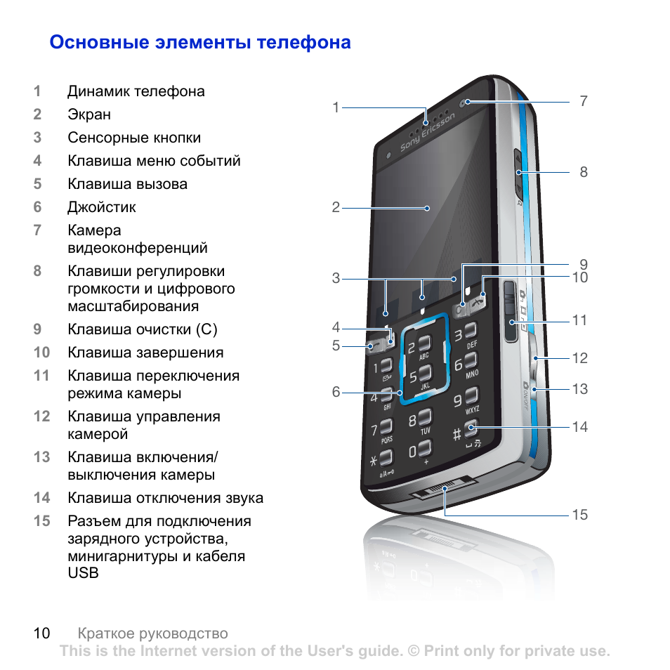 Телефон element. Элементы телефона. Инструкция к телефону. Телефон сони Эриксон Xperia инструкция. Расшифровка букв моделей сони Эриксон.