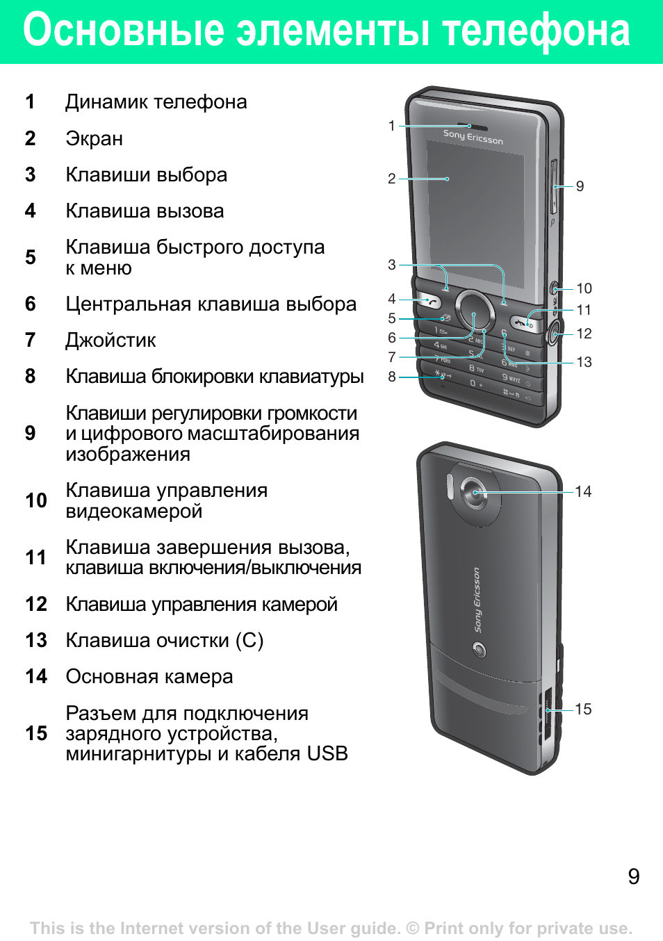Sony ericsson s312 карта памяти