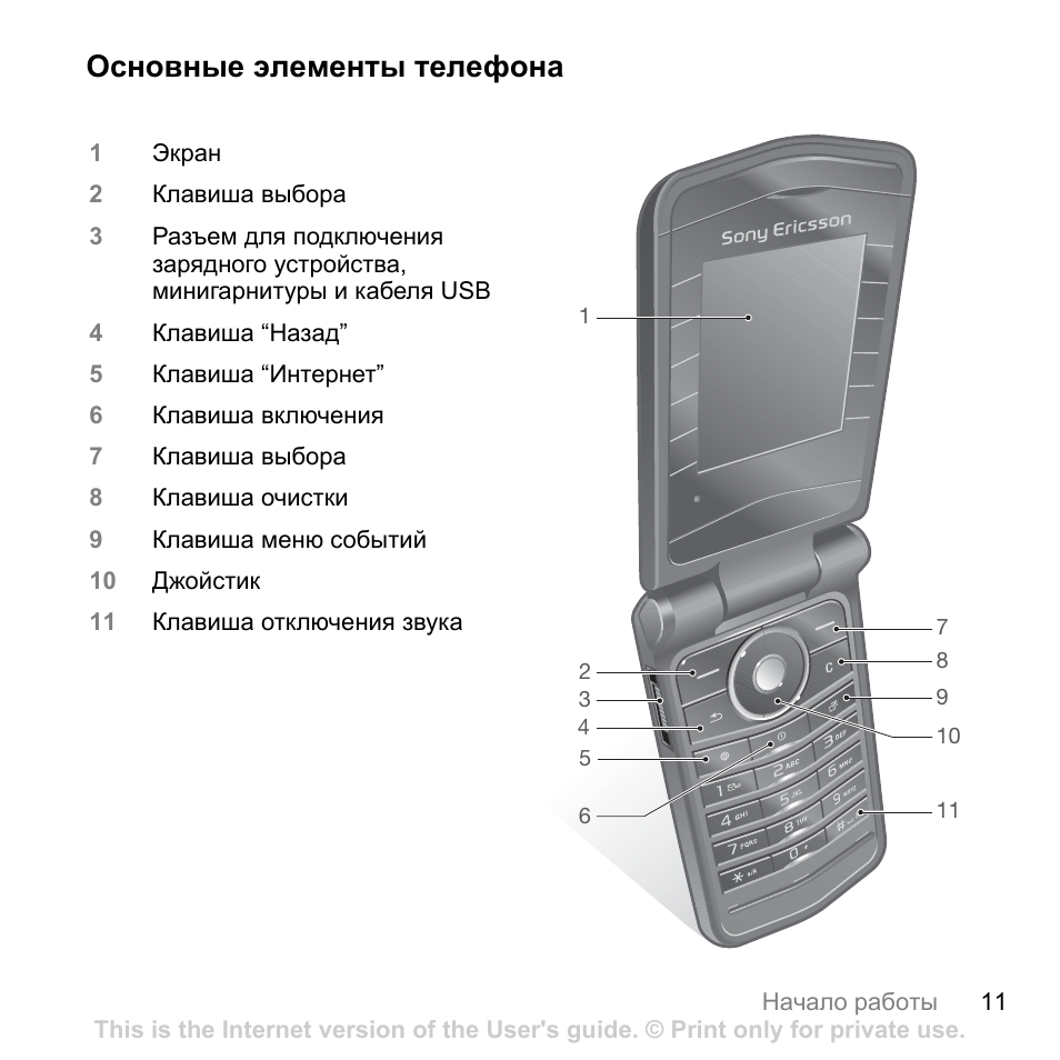 Телефон element. Sony Ericsson z555i. Сони Эриксон 555. Элементы телефона. Кнопочные раскладушки Sony Ericsson z750.