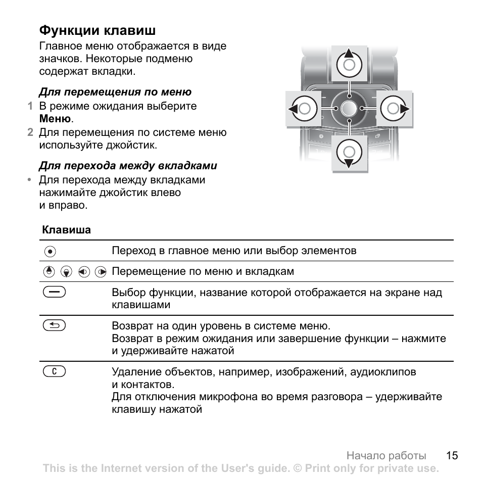 Функции кнопок. Кнопка функция. Функции кнопок напанелигрантвитара2008г. Функции кнопок на пасито 1. Инструкция для Sharp-555z