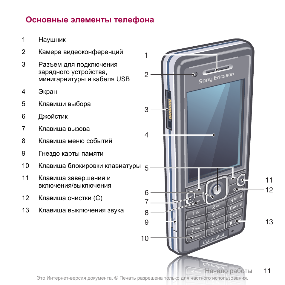 Телефон element. Sony Ericsson Cyber shot c510. Элементы телефона. Нижние элементы телефона. Фотографии телефона Sony Ericsson c 510.