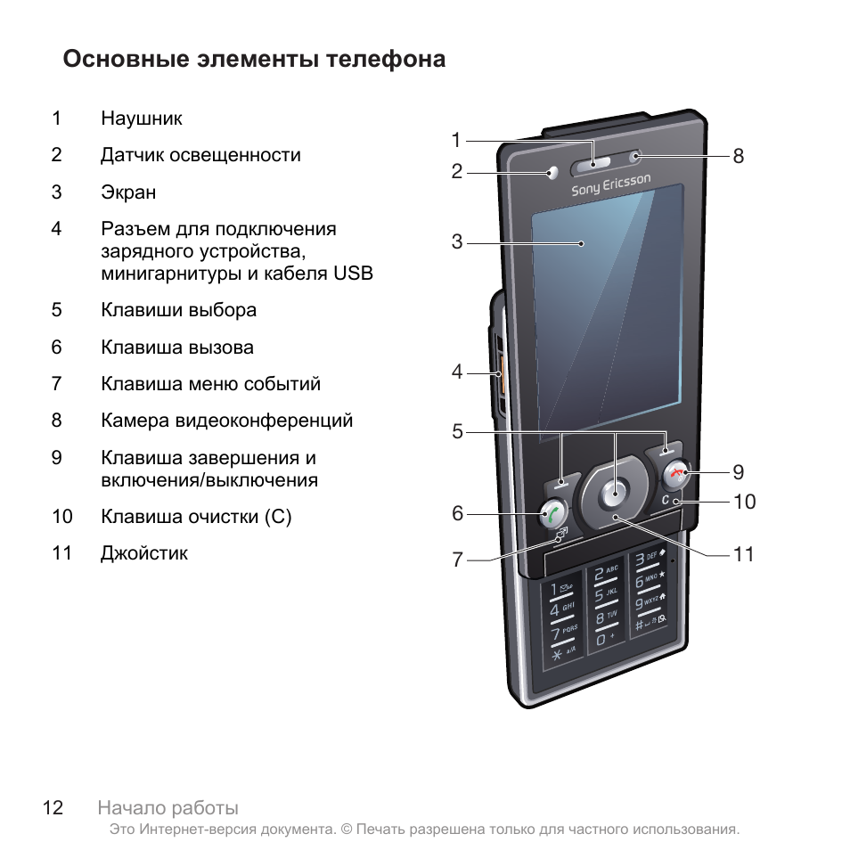 Телефон element. Сони Эриксон g705. Sony Ericsson инструкция. Элементы телефона. Инструкция телефона сони Эриксон.