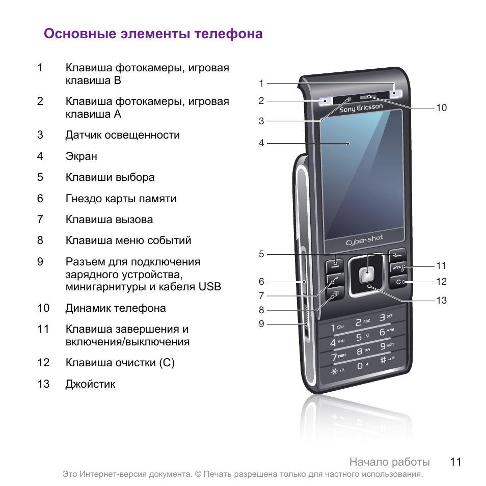Телефон element. Элементы телефона. Sony Ericsson c905. Сотовый тел сони инструкция по применению. Инструкция по пользованию диктофон сони Эриксон.