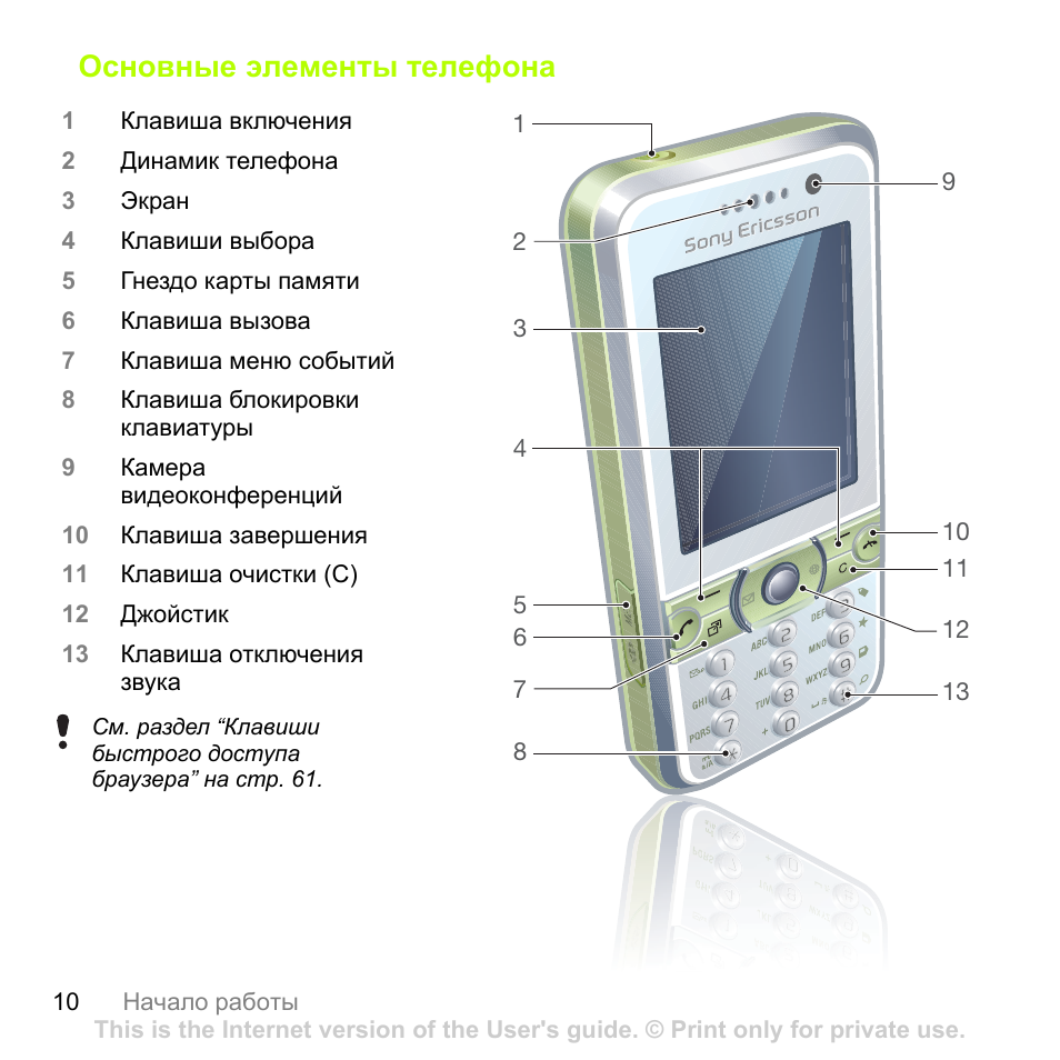 Телефон element. Элементы телефона. Sony Ericsson k660. Инструкция телефона сони Эрисон т 290. Sony Ericsson колонки для телефона.