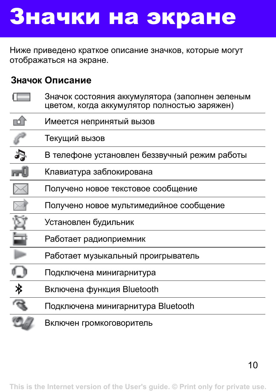 Значки на дисплее самсунг а 20