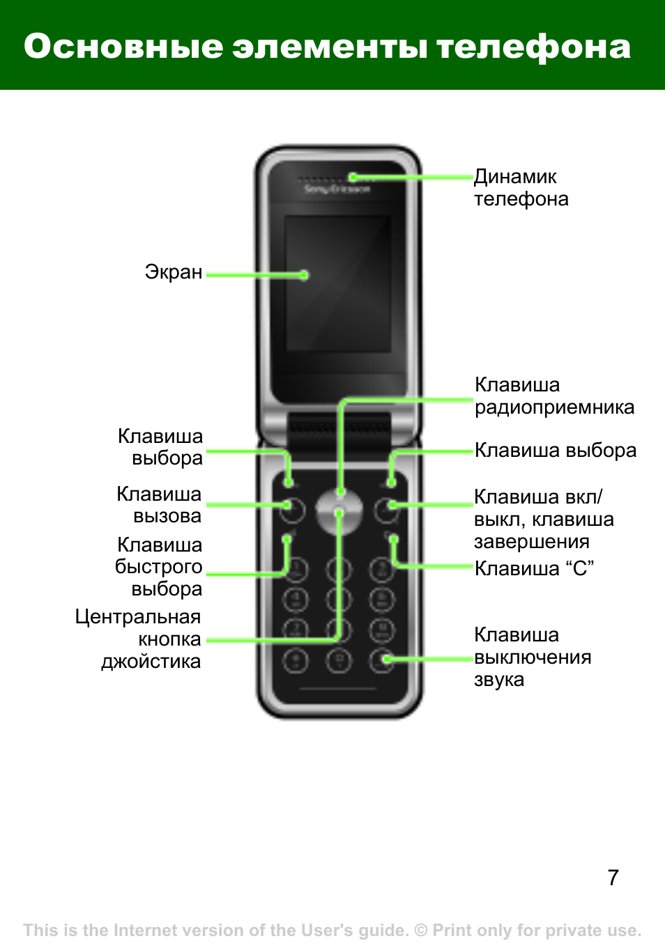 Телефон element. Sony Ericsson r306. Элементы телефона. Зарядка телефона сони Эриксон схема. Sony Ericsson r300 обозначение кнопок.