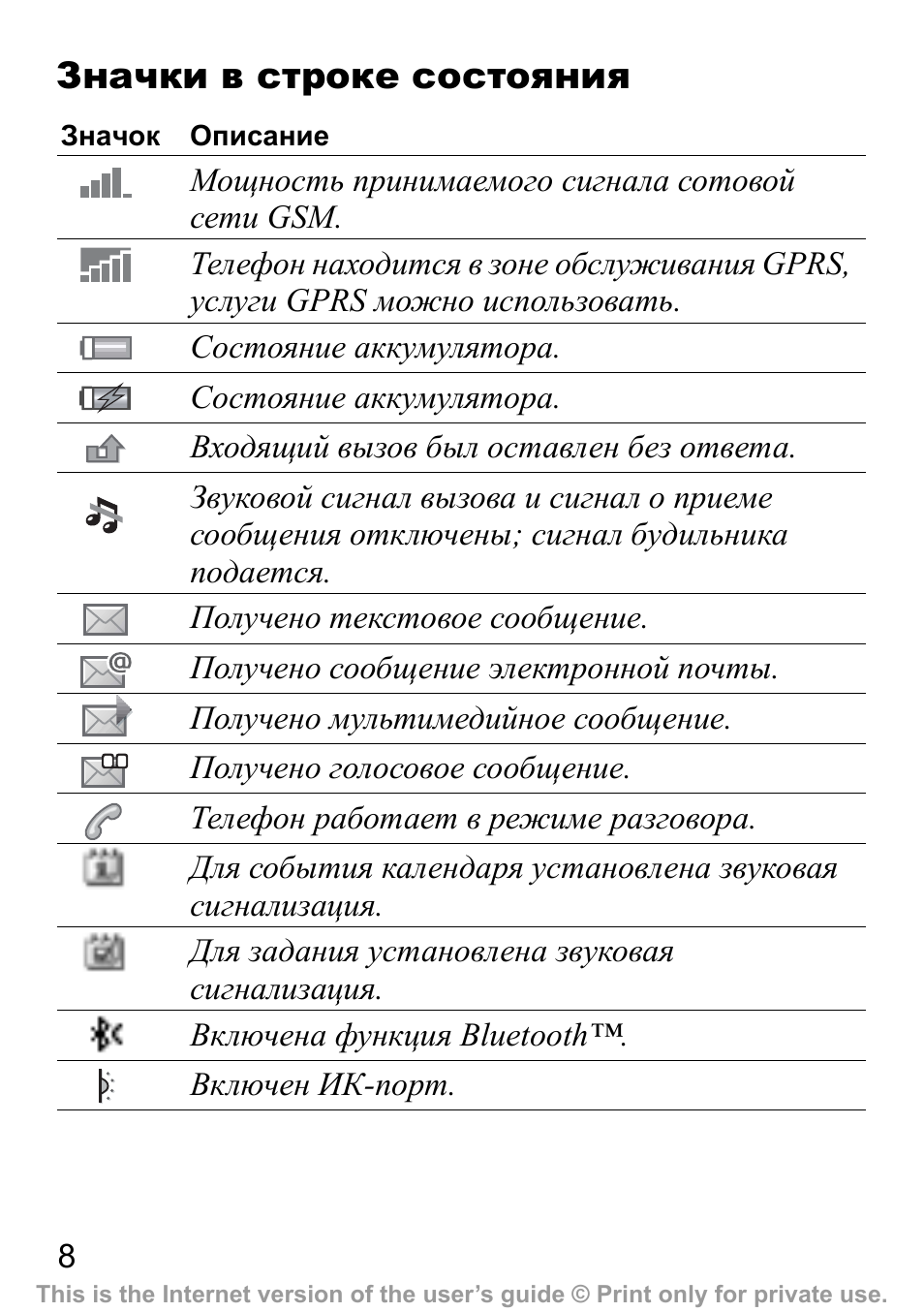 Значки сверху телефона андроид