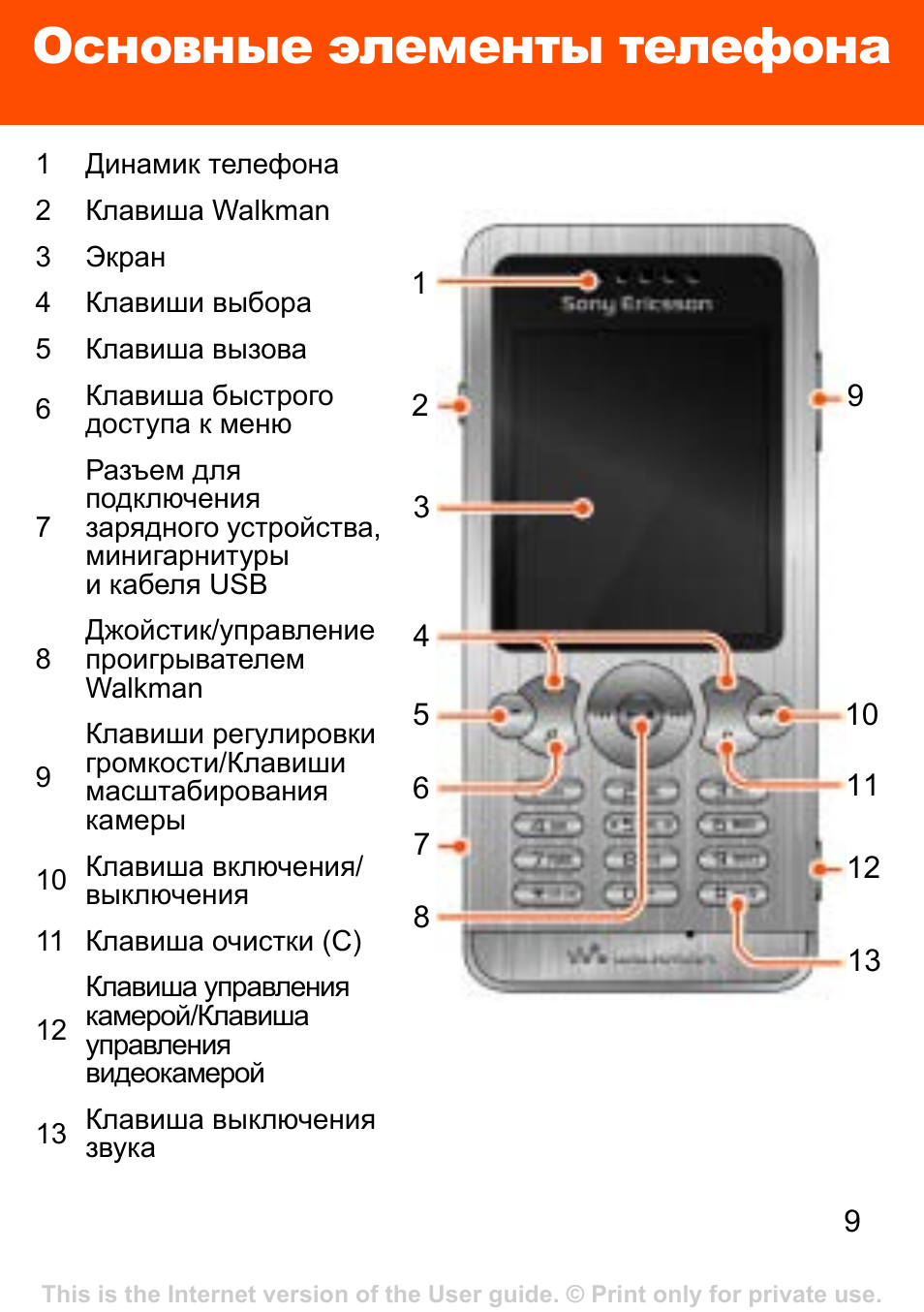 Jsl w302 инструкция на русском языке. Sony w302. Элементы телефона. Инструкция к телефону. Инструкция по эксплуатации телефона.