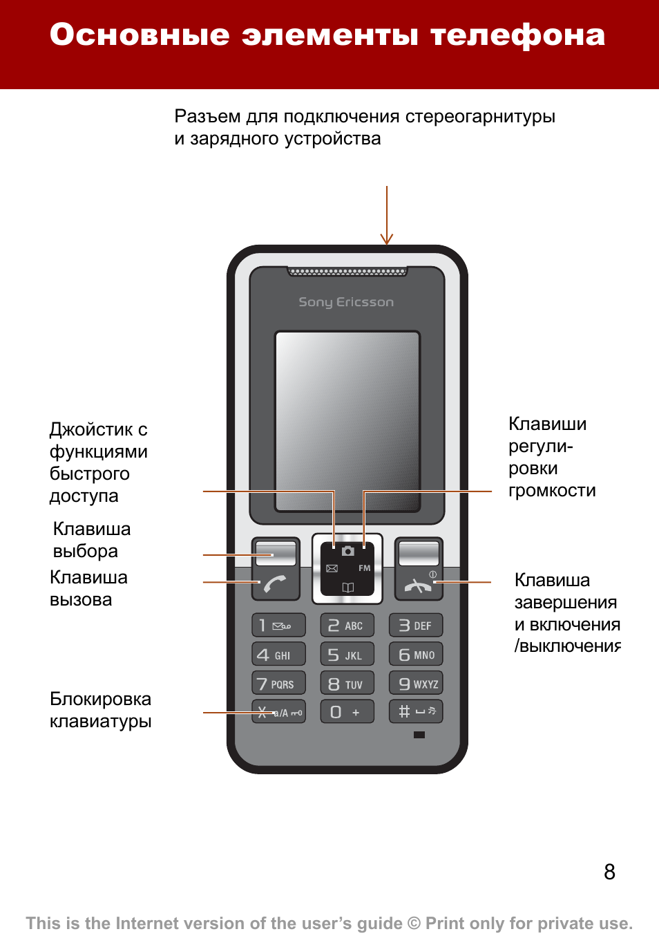 Телефон element. Sony Ericsson t280i. Элементы телефона. Инструкция к телефону. Инструкция телефона сони Эриксон.
