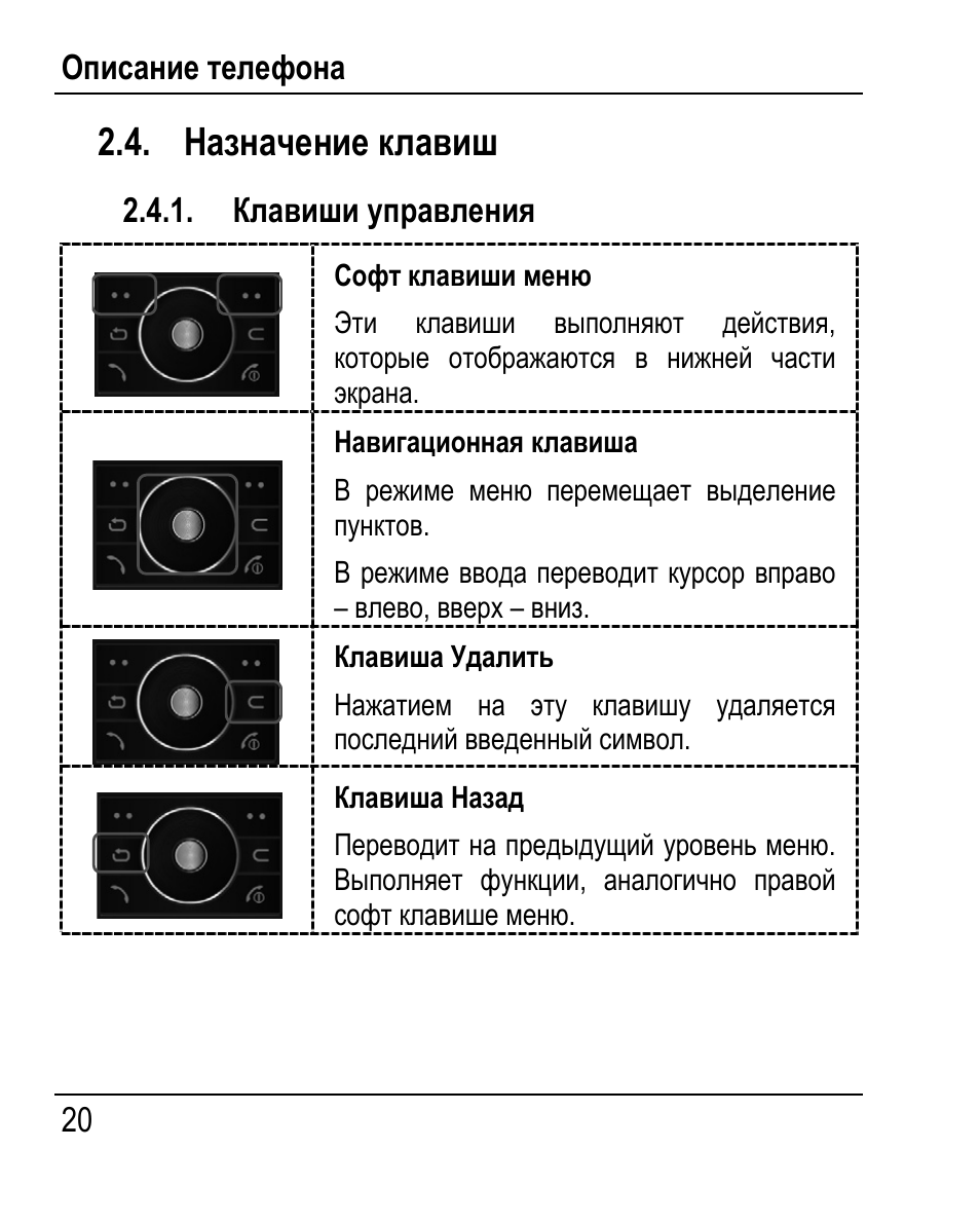 Toshiba portable dvd player sd-p1707sr. Флай дс 116 разбор. Инструкцию кнопка управления. Кнопки управления импортные. Инструкция по эксплуатации значок.