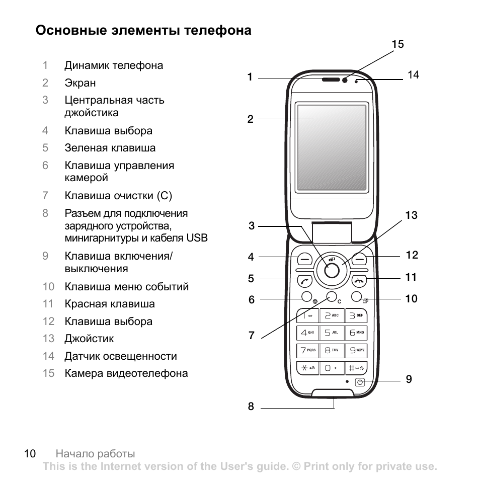 Кнопочный телефон инструкция. Sony Ericsson z750i. Телефон Sony Ericsson 300 схема. Кнопочный телефон Samsung j220. Sony Ericsson z5 схема.