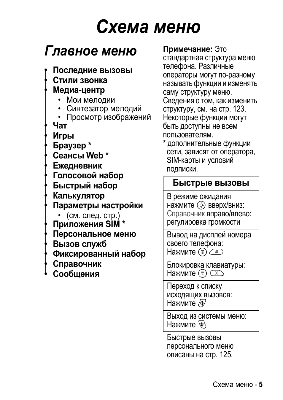 разработайте меню которое может быть в программе. схема меню. структурная схема меню программы. схема меню сайта. схема меню 5/2.