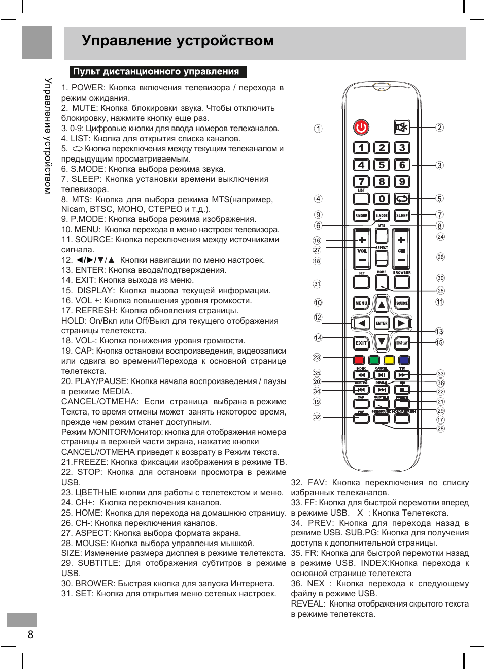 Shivaki stv 55led17 схема