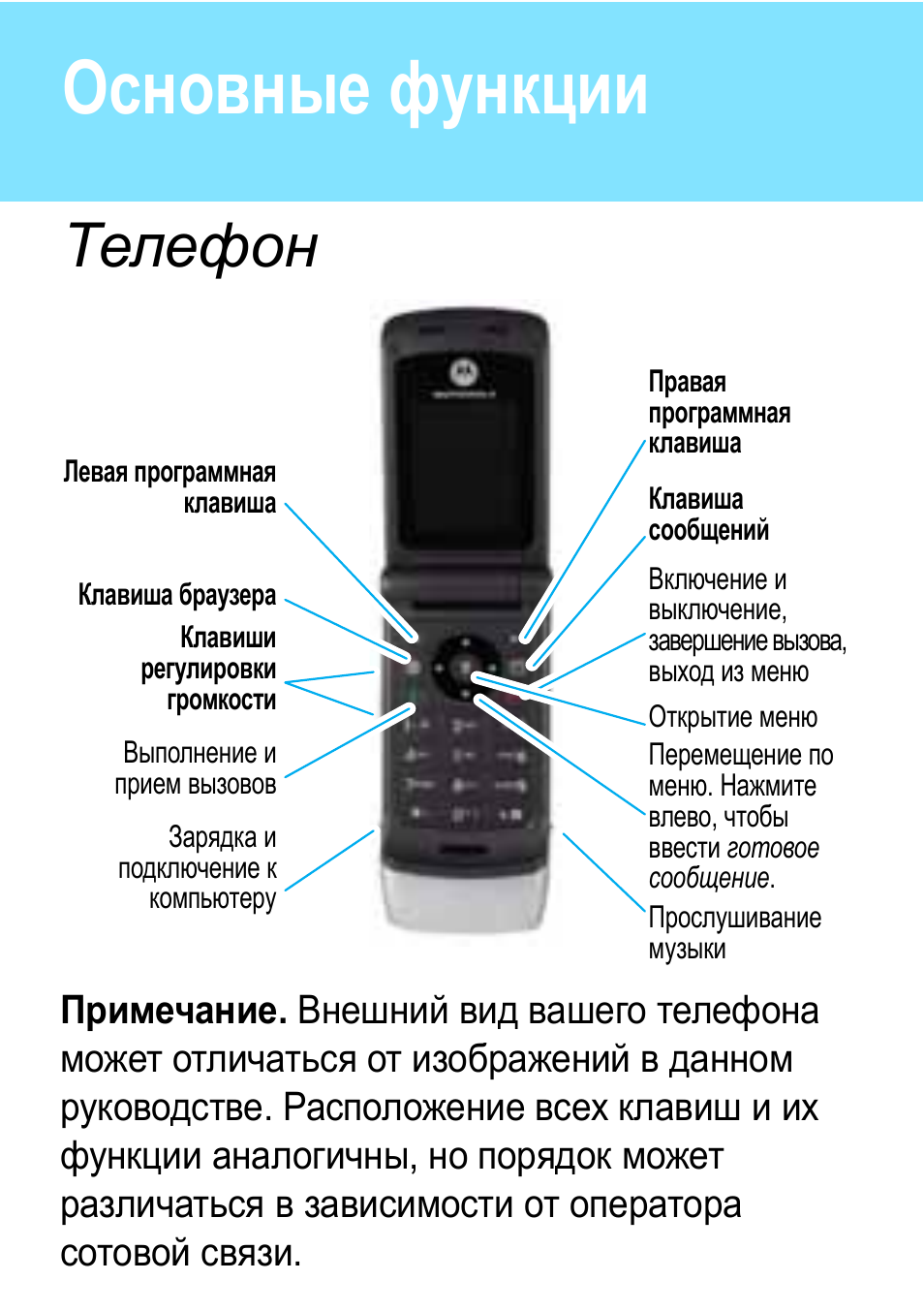 Как называется функция в телефоне. Motorola w377. Основные функции телефона. Возможности телефона. Функционал телефона.