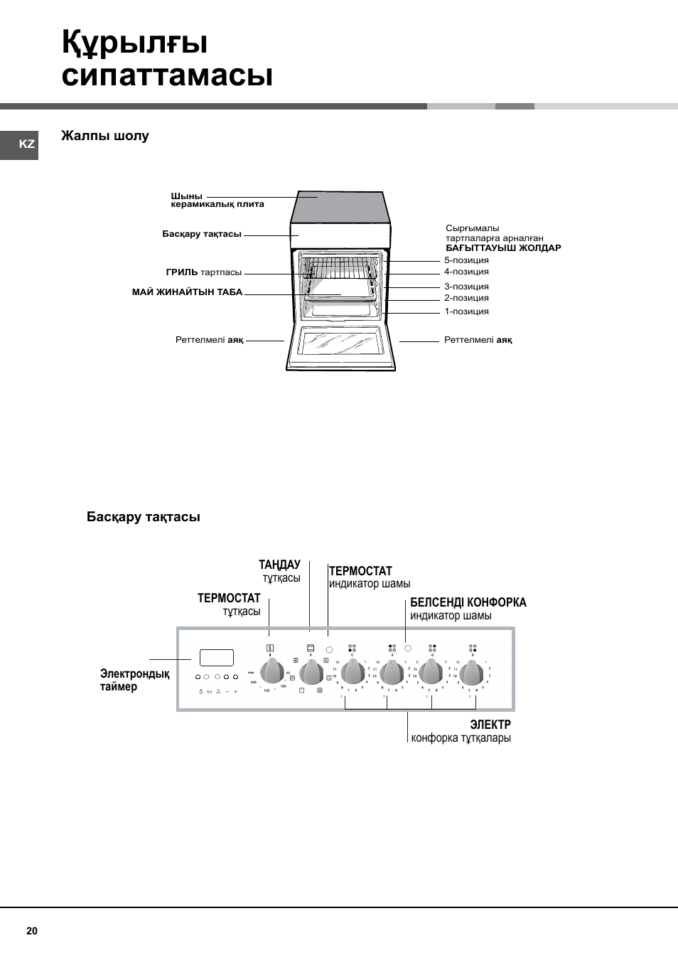 Инструкция плиты hotpoint ariston