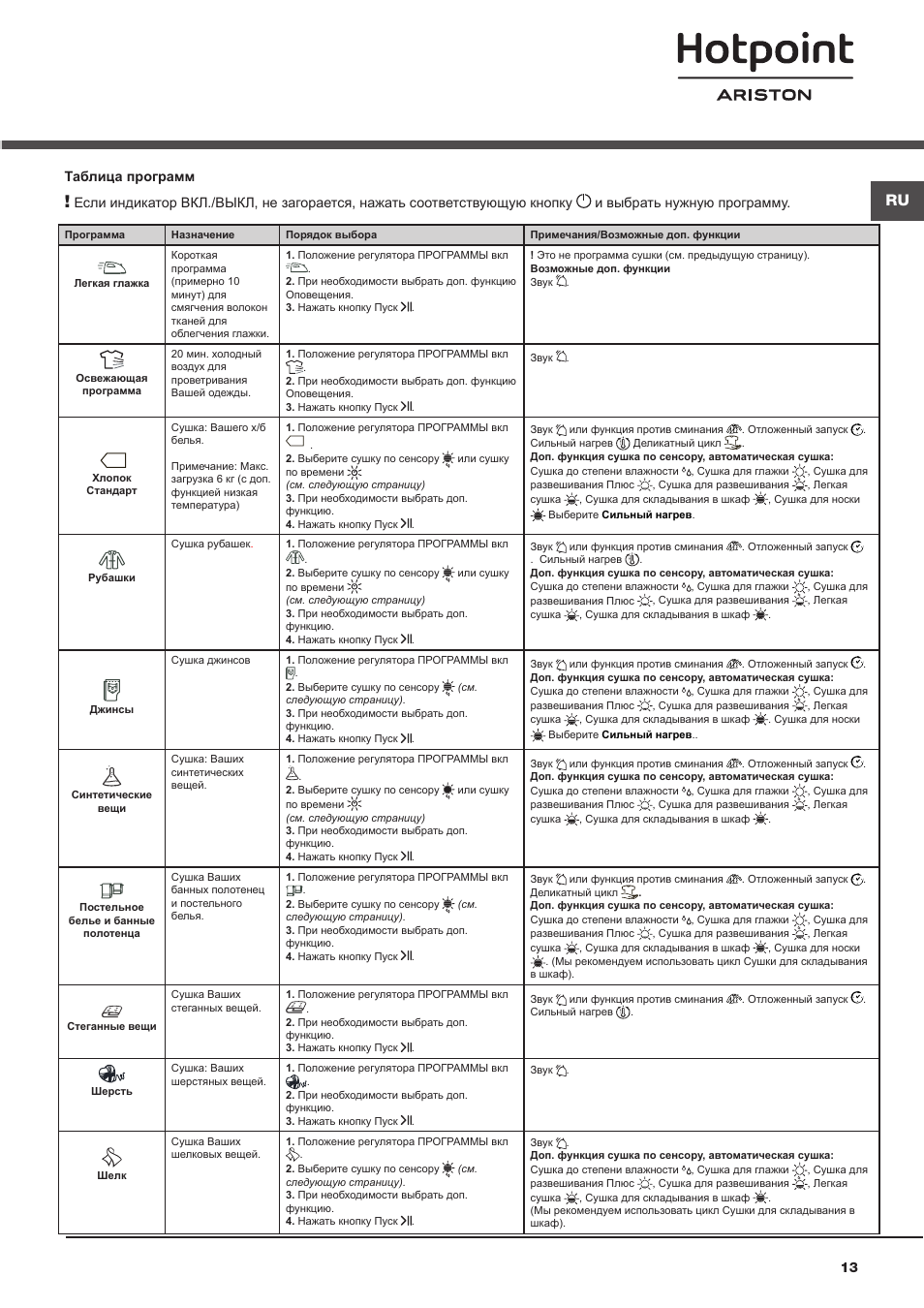 Ошибки духовых шкафов ariston