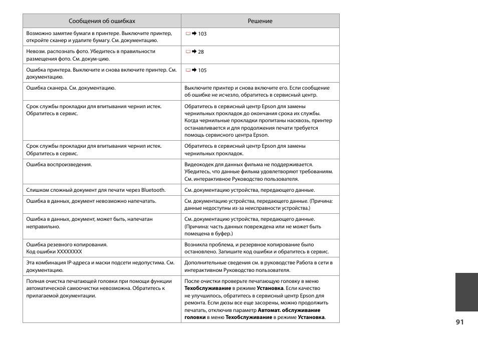 Кода ошибок сканера epson. Ошибка энкодера cr. Коды ошибок принтеров. Epson коды ошибок. Ошибка энкодера cr.